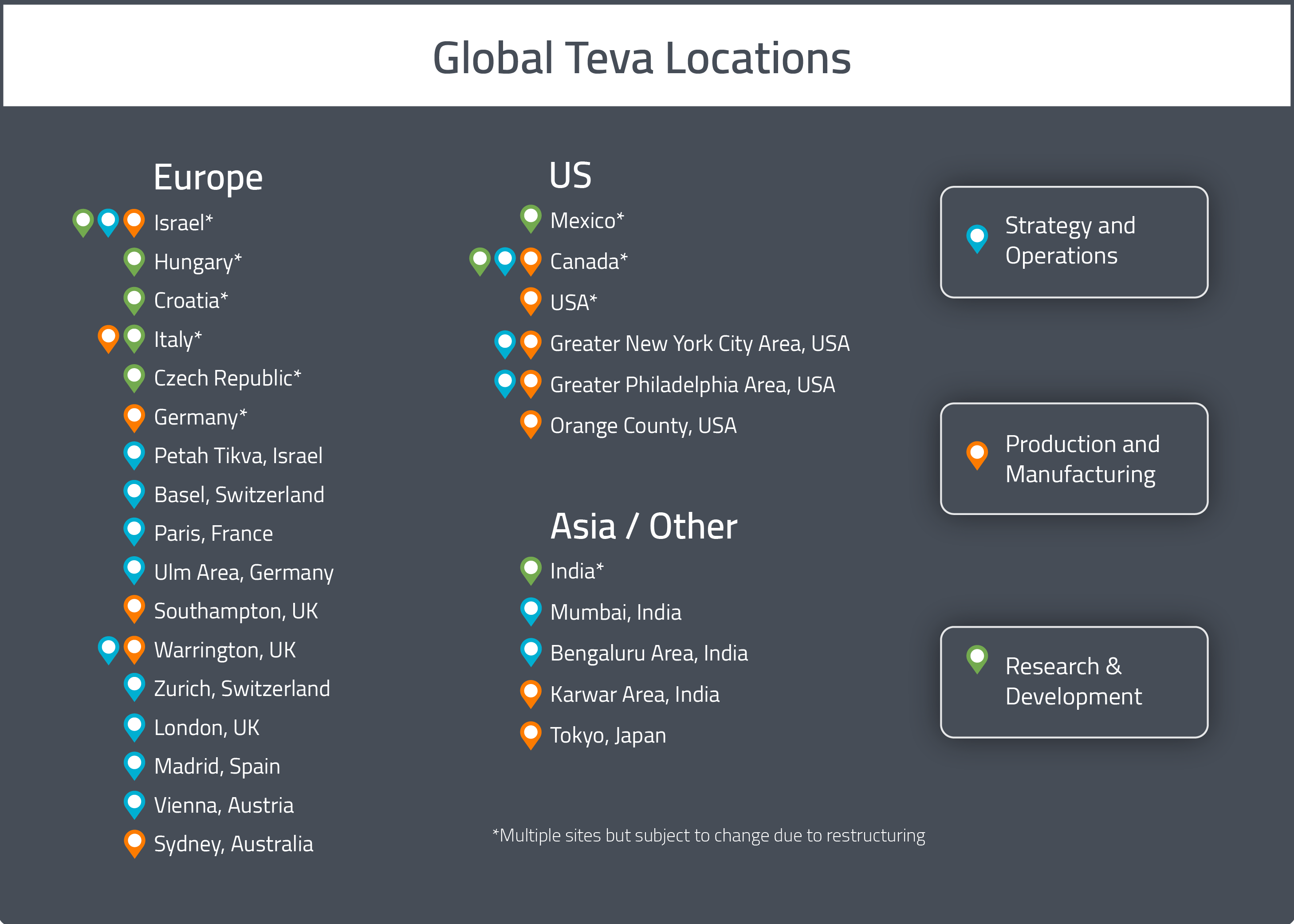 teva store locations